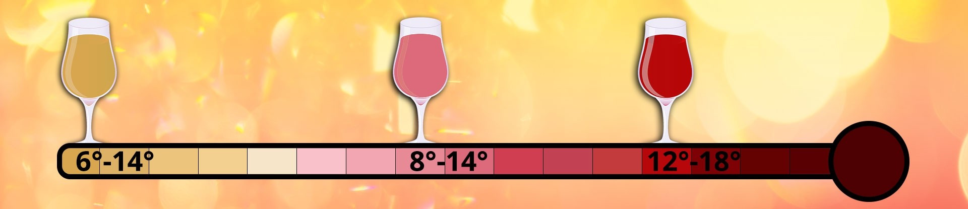 Temperaturscala mit Weingläsern